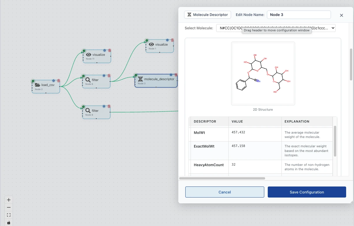 A molecule descriptor node showing a rendered 2D structure beside a descriptor table listing molecular weight 457.432, exact molecular weight 457.158, and a heavy atom count of 32, each with a plain-language explanation