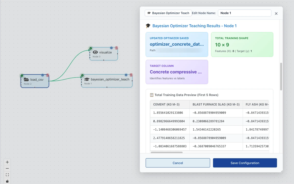 A Bayesian optimizer teach node showing an updated optimizer saved from a 10 by 9 training set, targeting concrete compressive strength, with a preview of the standardized cement, blast furnace slag, and fly ash columns